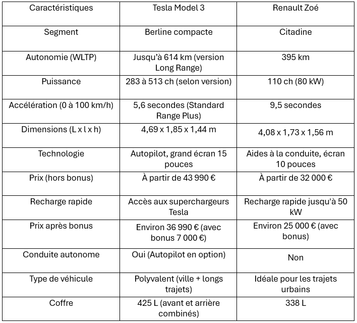 a table with a table of different types of the table